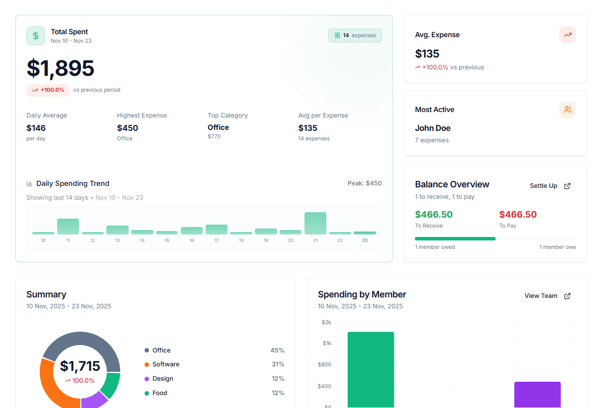 Dashboard Preview
